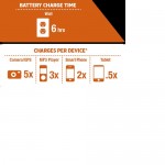Bushnell Battery Bar USB2
